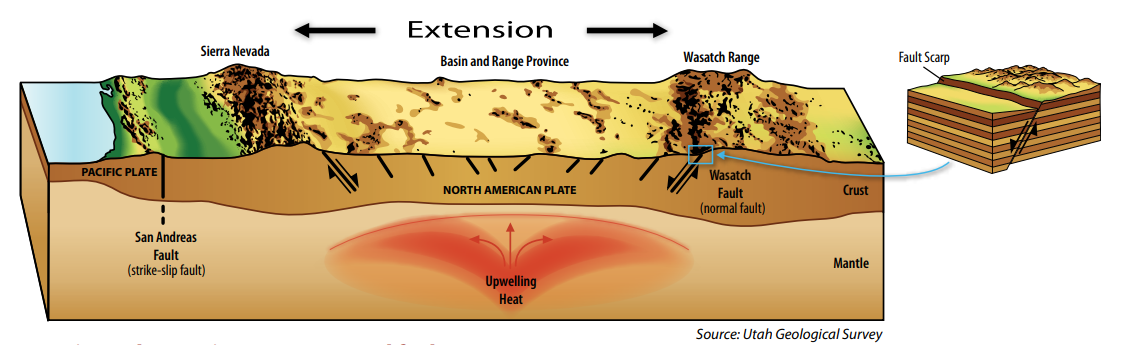 Putting Down Roots in Earthquake Country - Utah Geological Survey